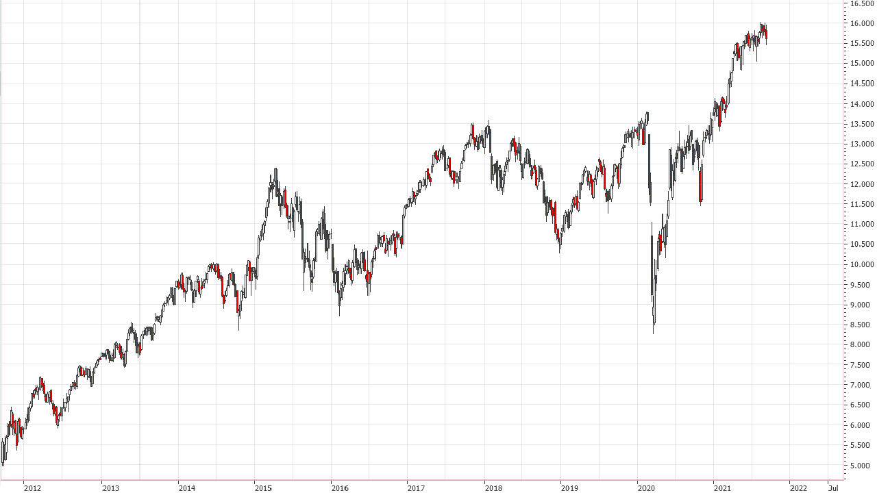 Chart: Entwicklung DAX Performance-Index von September 2011 bis September 2021 DAX Prognose und Entwicklung mit Ausblick - Wie entwickelt sich der deutsche Aktienmarkt?: Entwicklung DAX Performance-Index von September 2011 bis September 2021 | Online Broker LYNX