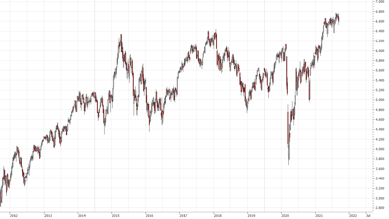 Chart: Entwicklung DAX Kursindex von September 2011 bis September 2021 DAX Prognose und Entwicklung mit Ausblick - Wie entwickelt sich der deutsche Aktienmarkt?: Entwicklung DAX Kursindex von September 2011 bis September 2021 | Online Broker LYNX