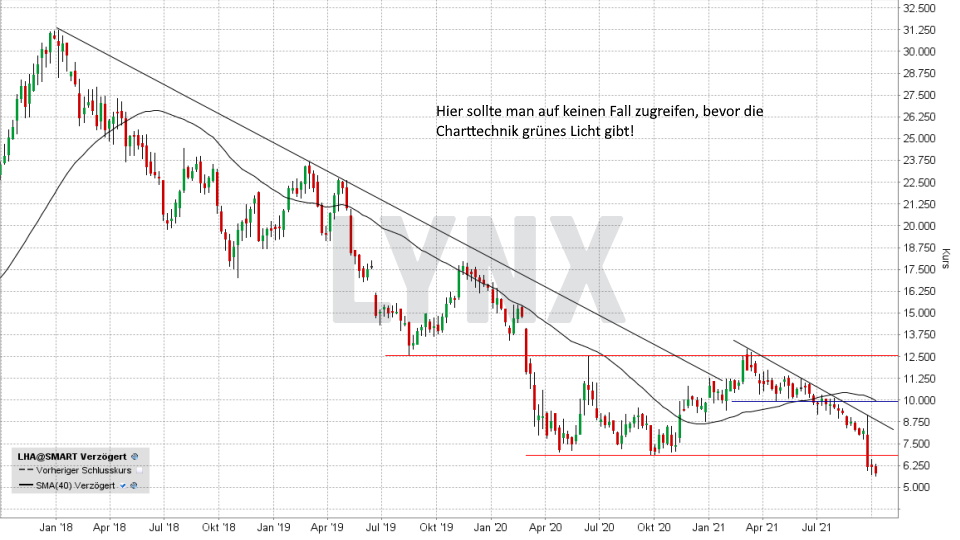 Chart: Kursentwicklung Lufthansa Aktie von Oktober 2017 bis Oktober 2021 Super-Chance: Turnaround Aktien - Kursentwicklung Lufthansa Aktie von Oktober 2017 bis Oktober 2021 | Online Broker LYNX