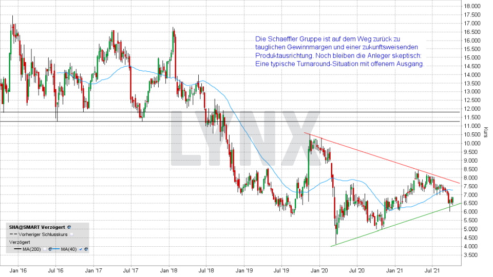 Chart: Kursentwicklung Schaeffler Aktie von Oktober 2015 bis Oktober 2021 Super-Chance: Turnaround Aktien - Kursentwicklung Schaeffler Aktie von Oktober 2015 bis Oktober 2021 | Online Broker LYNX
